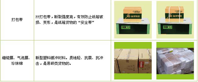 曲阳县到垦利物流公司

